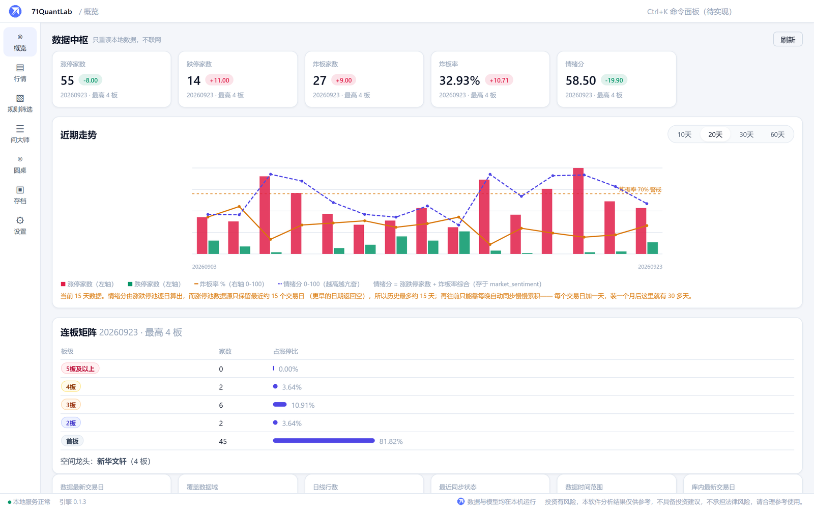 71QuantLab overview